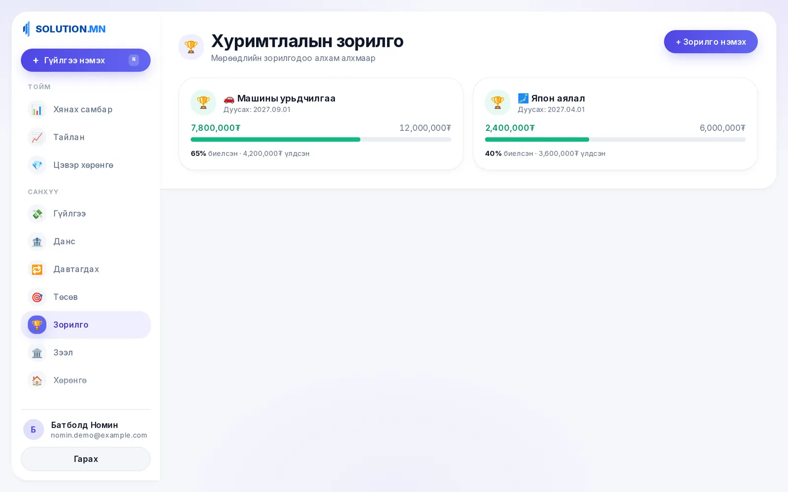 Solution — Зорилго (жишээ өгөгдөлтэй)